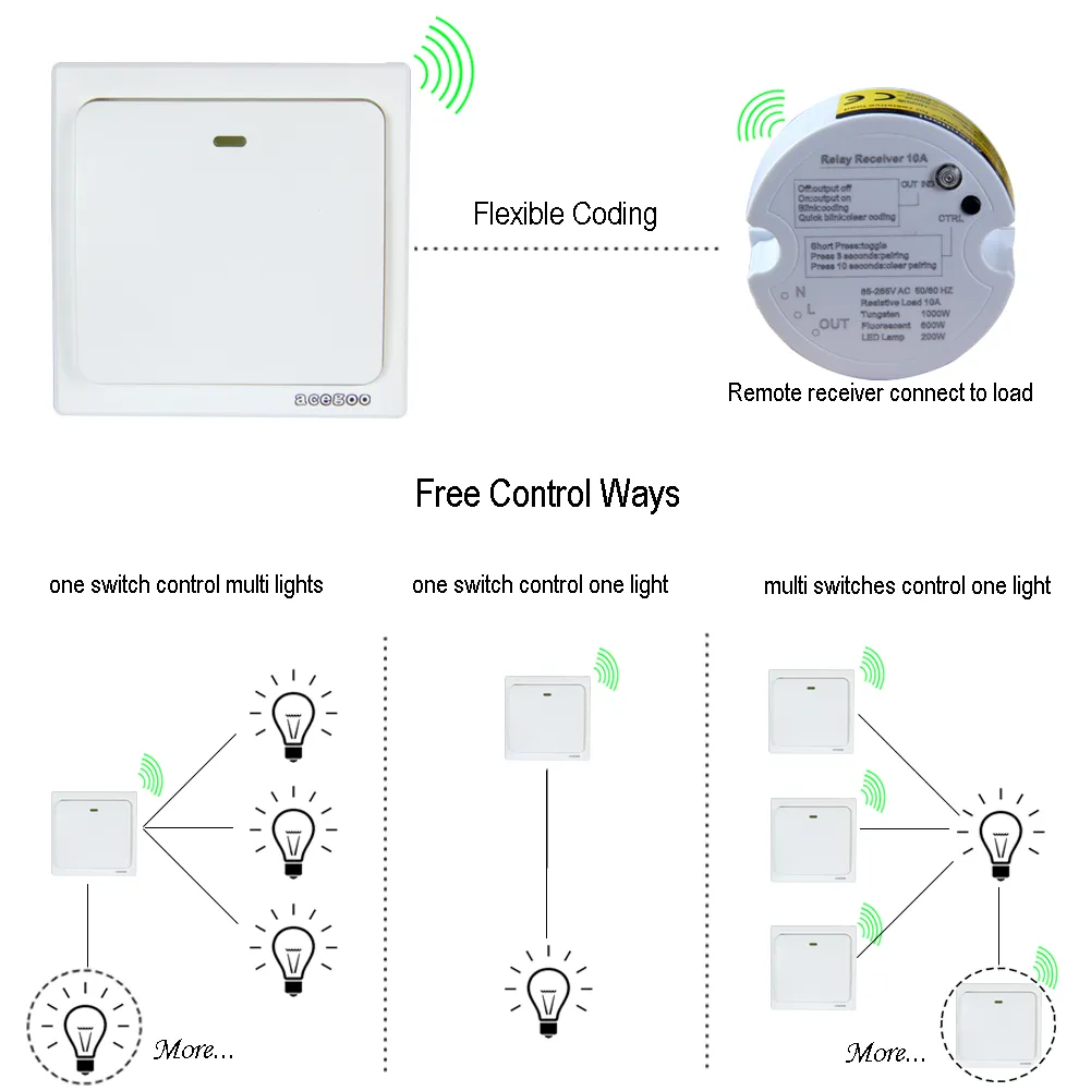 Acegoo Remote Control Receiver 3 Wire Controller AC85-265V Input Max 10A Amps, Works with Wireless Switches (Receiver Only)