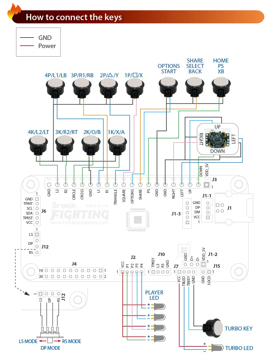 BROOK PS4 Fighting Board Plus [BLACK FRIDAY]