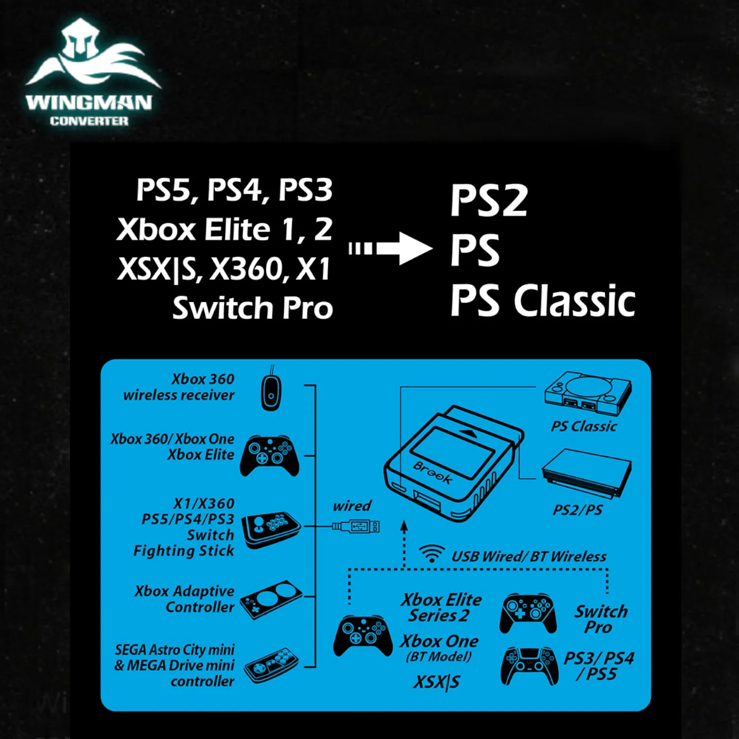 Brook Wingman PS2 Converter for Xbox 360/Xbox One/XSX|S/Xbox Elite 1&2/PS5/PS4/PS3/Switch Pro Controller to PS2/PS/PS Classic (FM00010530)