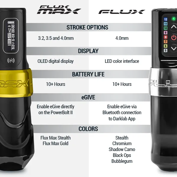 Flux Max Wireless Tattoo Machine