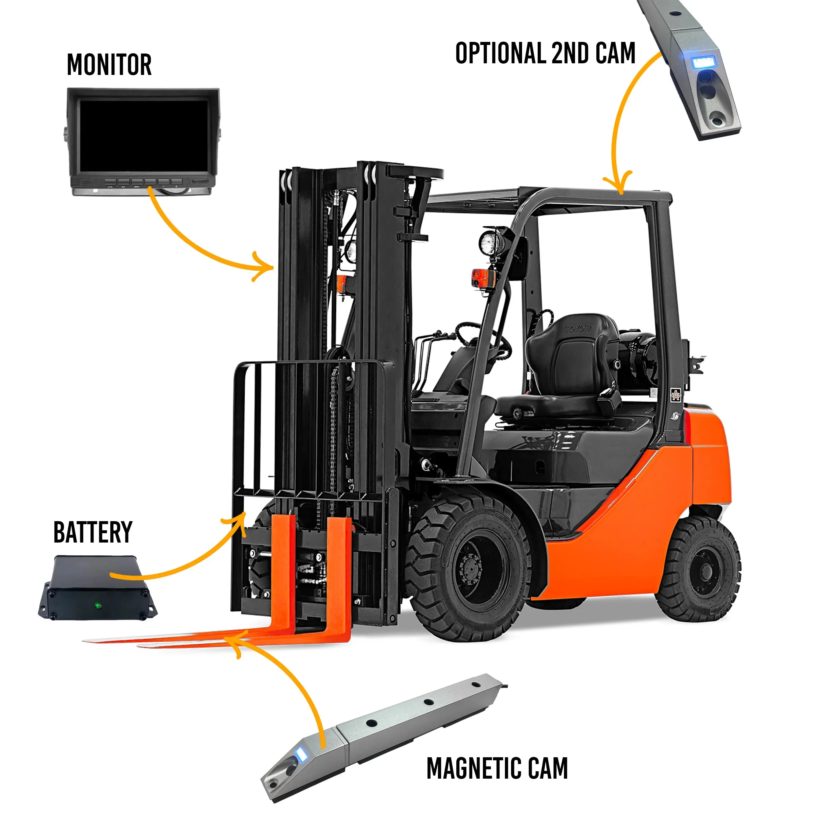 Forklift 1080P Camera System with 7inch LCD! Can use up to 2 Cams, Perfect for Forklifts, Built-in Magnet on Camera!