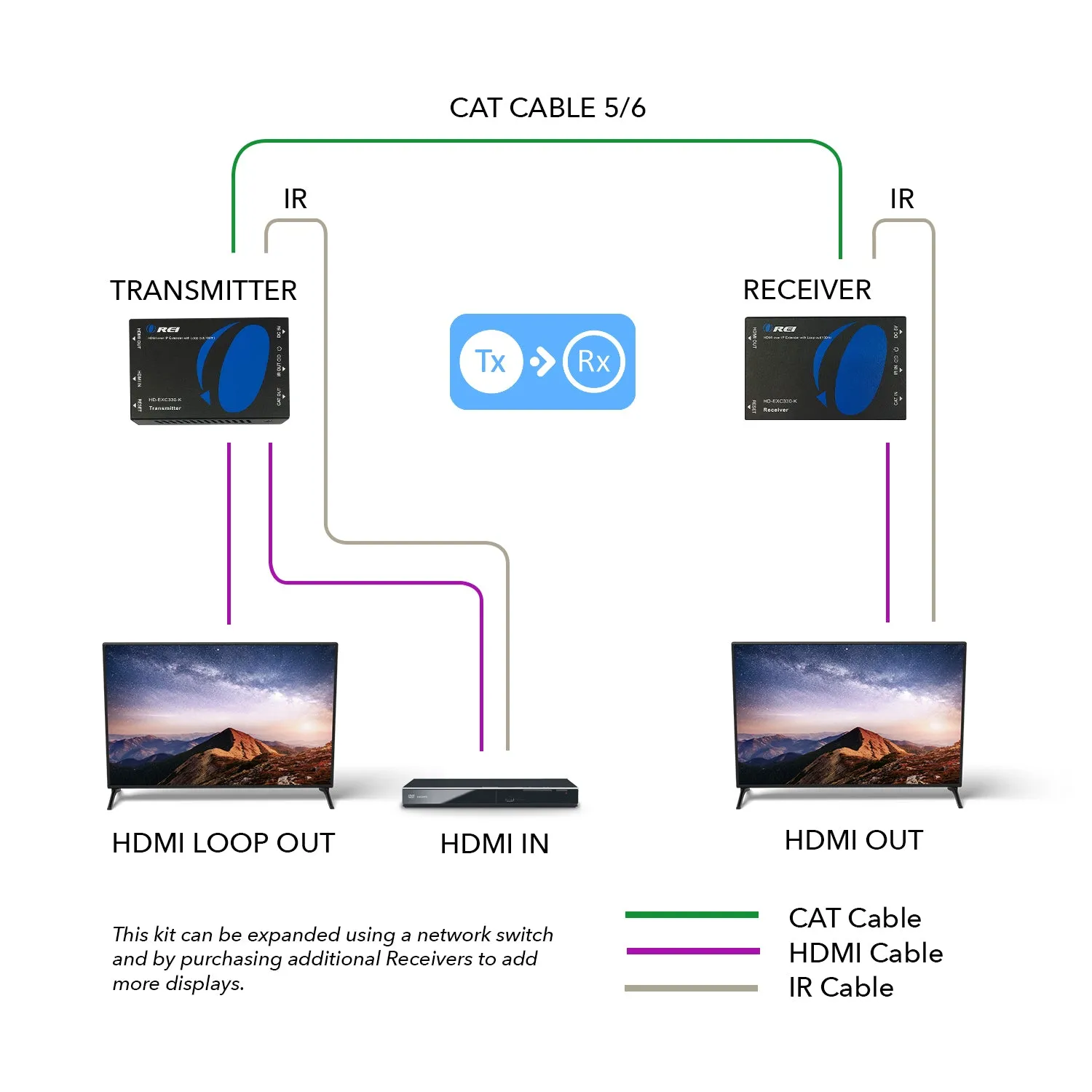 HDMI Over IP Extender Full HD 1080P upto 330 ft CAT5e/6 Cable with IR (HD-EXM330-K)