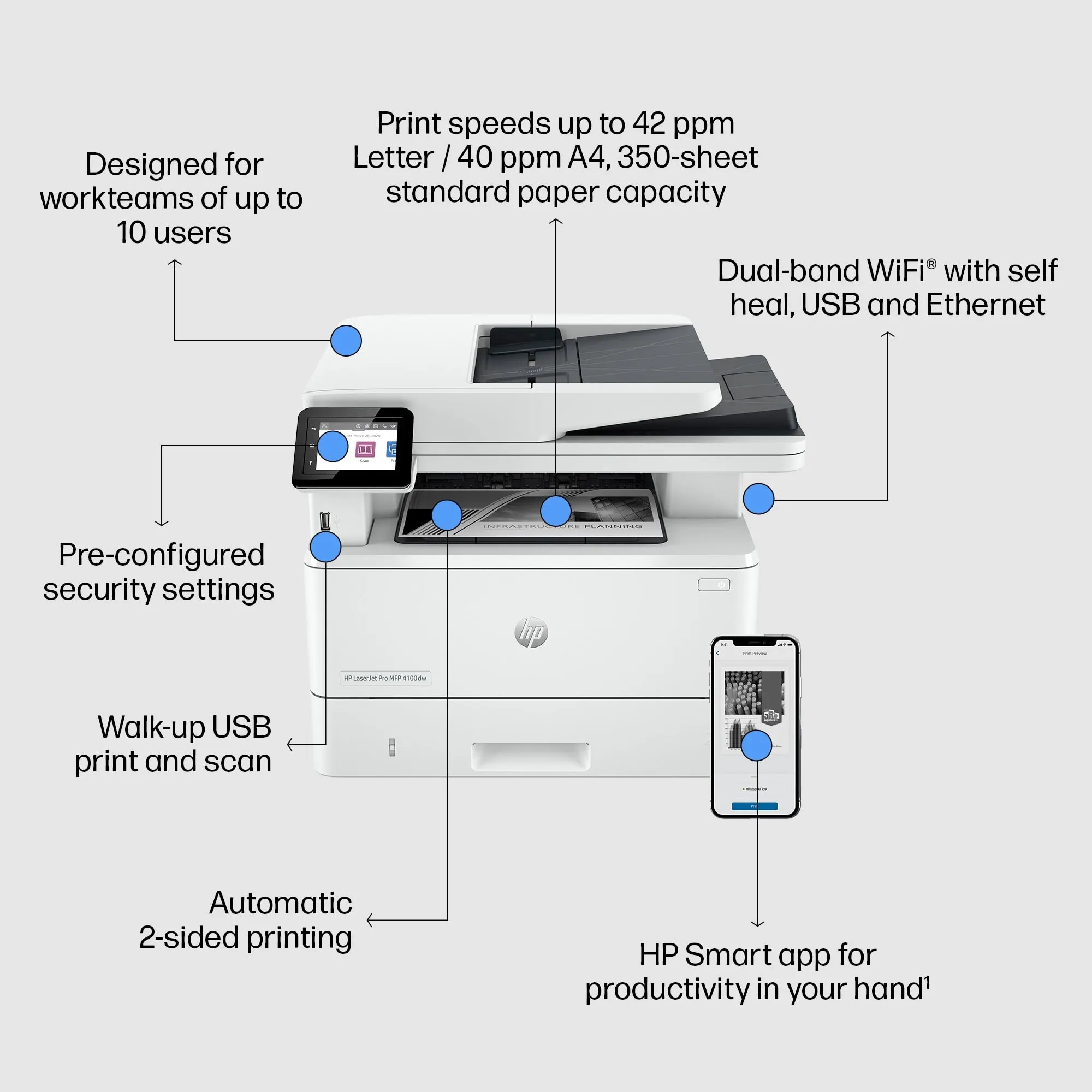 Hp Laserjet Pro Mfp 4102Dw Printer