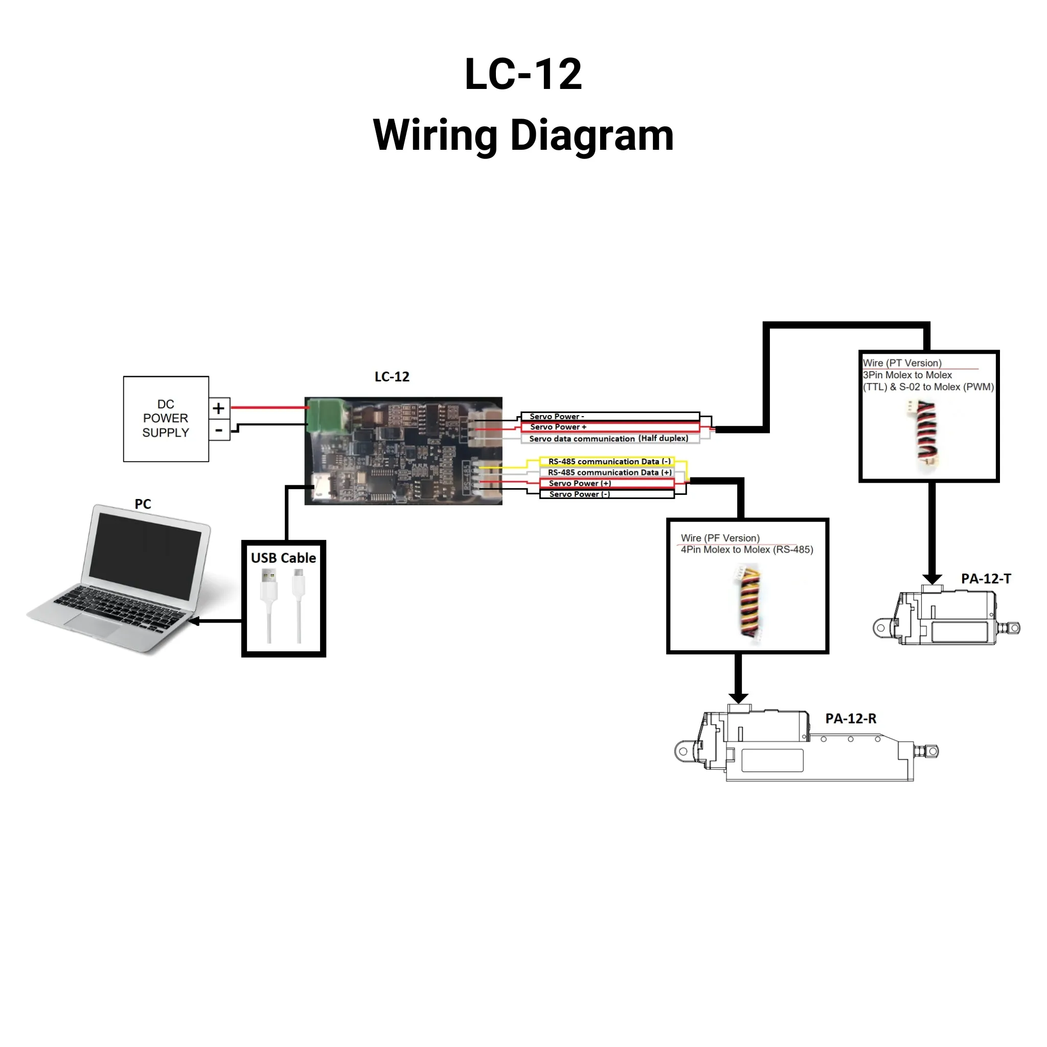 PC Interface Controller