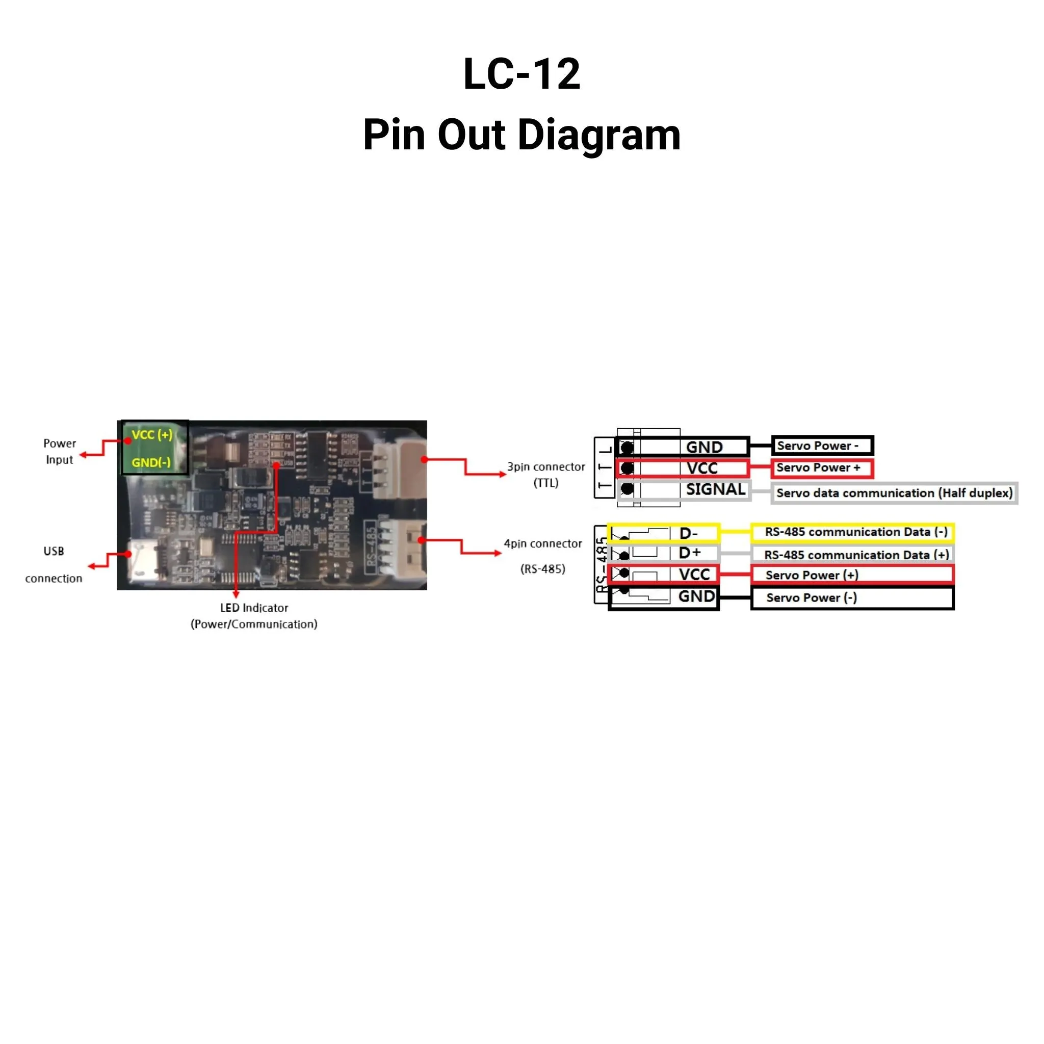 PC Interface Controller