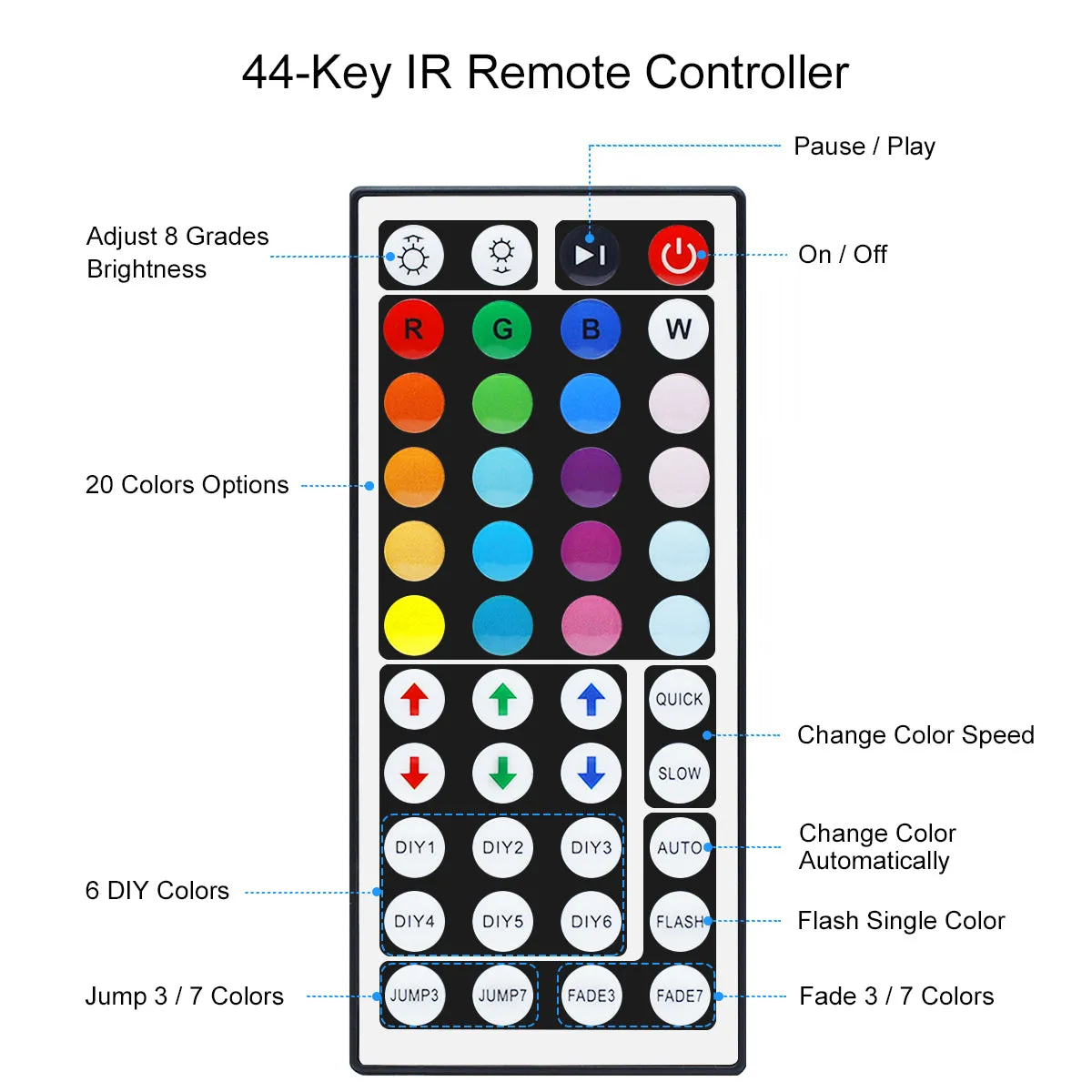 RGB LED Strip Lights 16.4FT/5M SMD5050 300led Waterproof RGB Color Changing LED Strip Light Kit