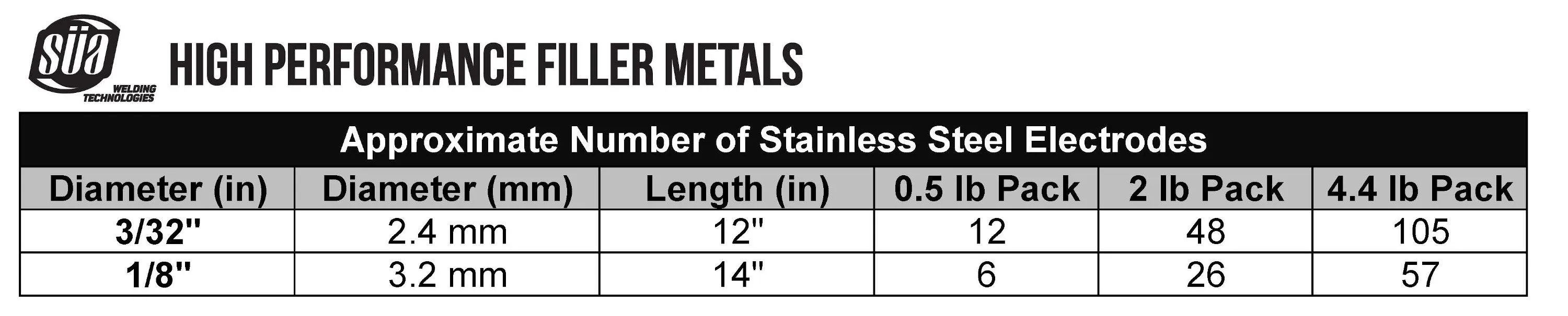 SÜA® - E308L-16 - Stainless Steel Welding Electrode