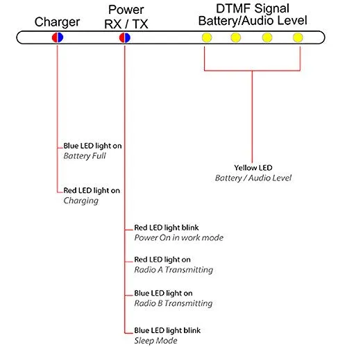 Surecom SR-628 Cross Band Duplex Repeater Controller With Radio cable