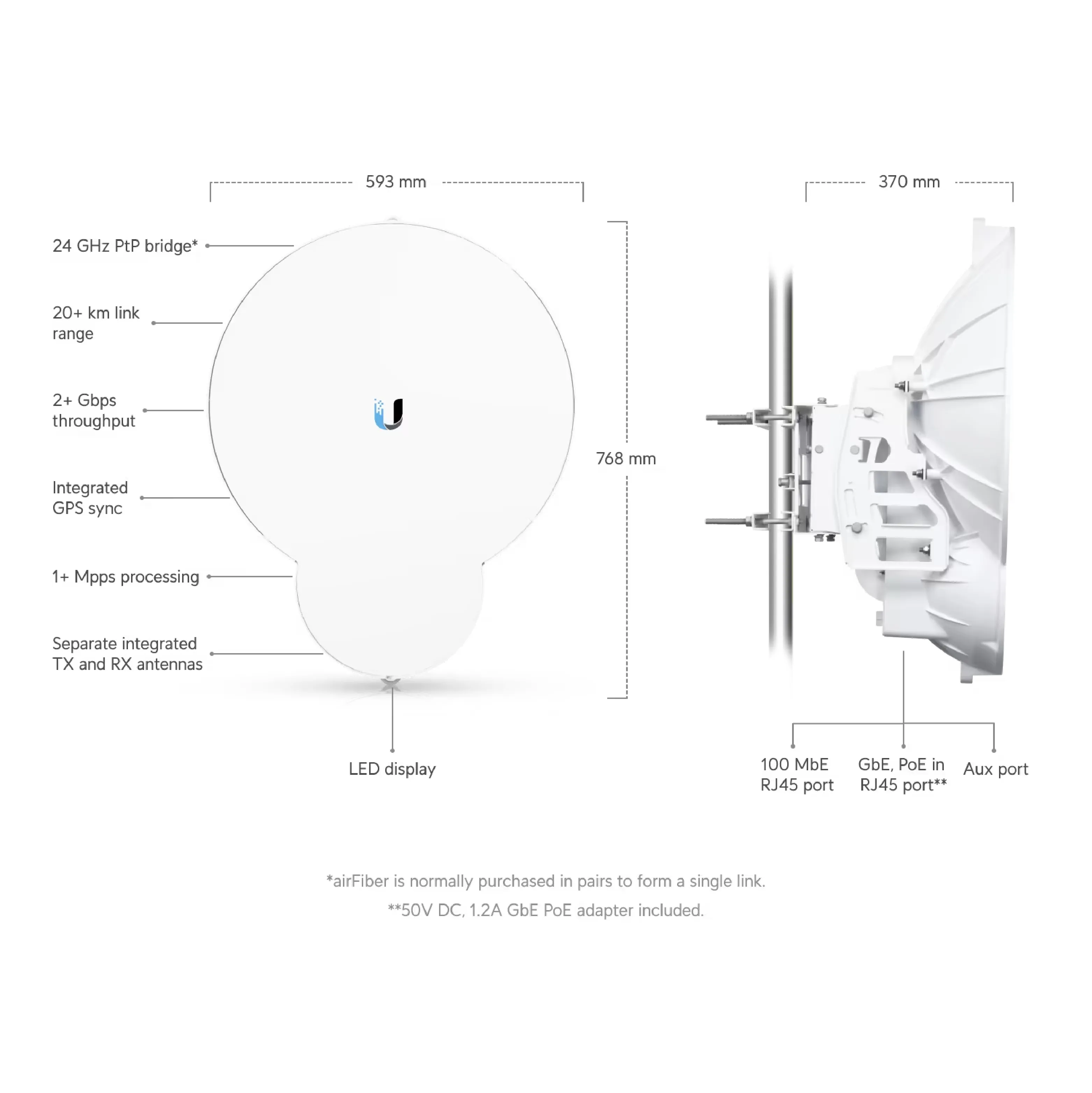 Ubiquiti AF-24HD UISP airFiber 24 Hi-Density 24 GHz Bridge