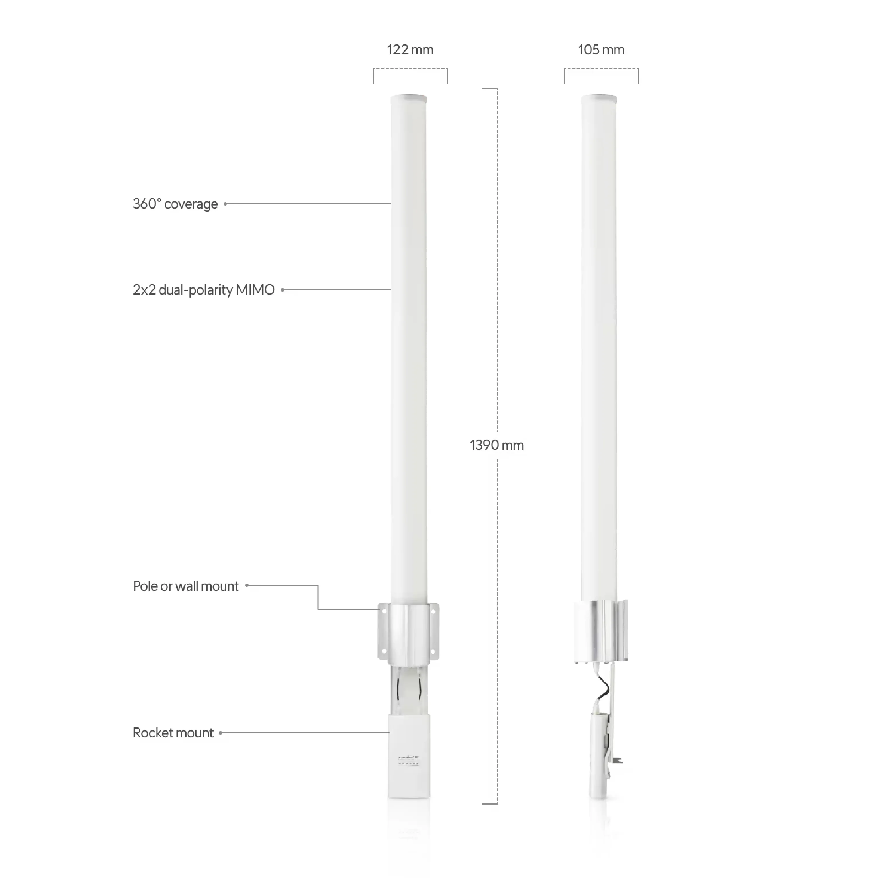 Ubiquiti AMO-5G13 UISP airMAX 5 GHz 13 dBi Omni Antenna