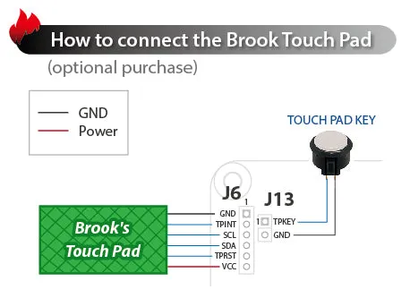 UNIVERSAL MODDING KIT w/Brook PS4/PS3 Fighting Board / Custom USB Cables / 20-pin Harness / USB Pass-Thru (Modding Made Easy Series)