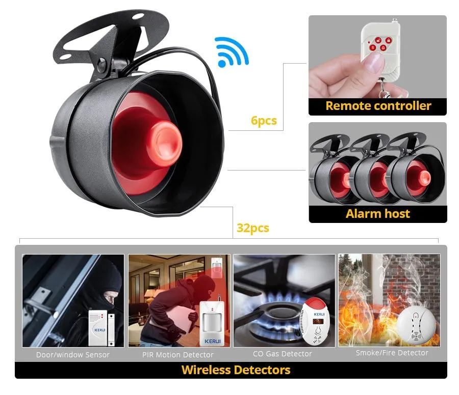 Wireless Burglar Alarm Security System