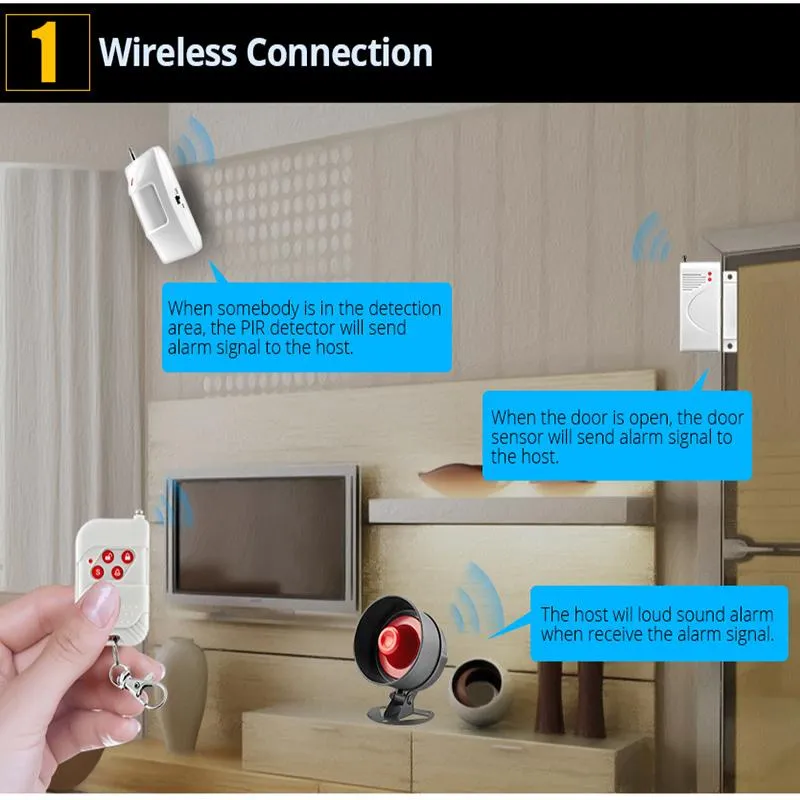 Wireless Burglar Alarm Security System